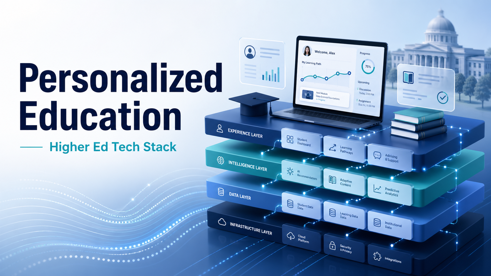 The Architecture of Personalized Education: Building the Tech Stack for Higher Ed's Future